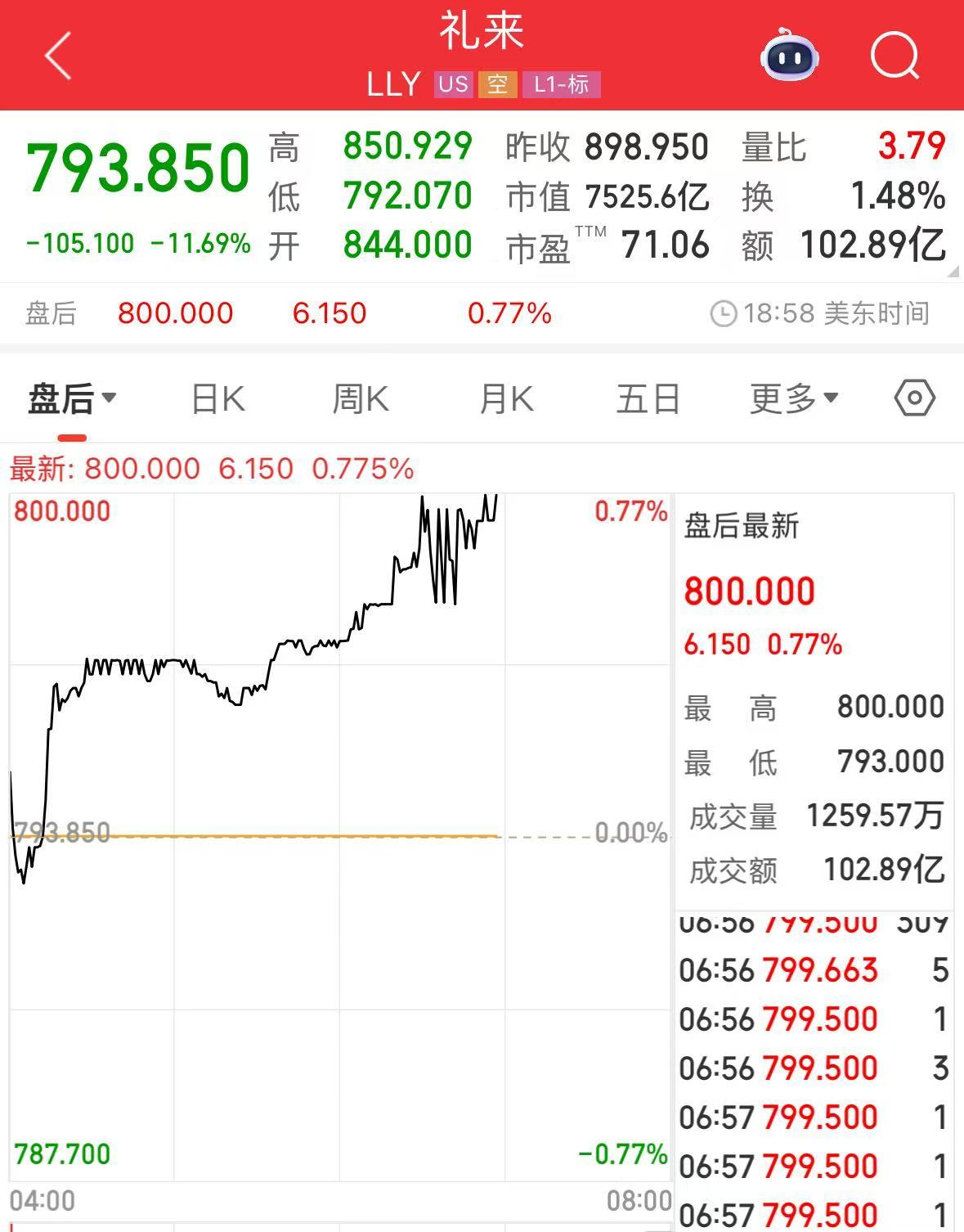 微軟市值一夜?jié)q超1.6萬(wàn)億元！業(yè)績(jī)超預(yù)期，蘋果盤后卻跌超4%，什么情況？公司宣布：最高回購(gòu)1000億美元股票