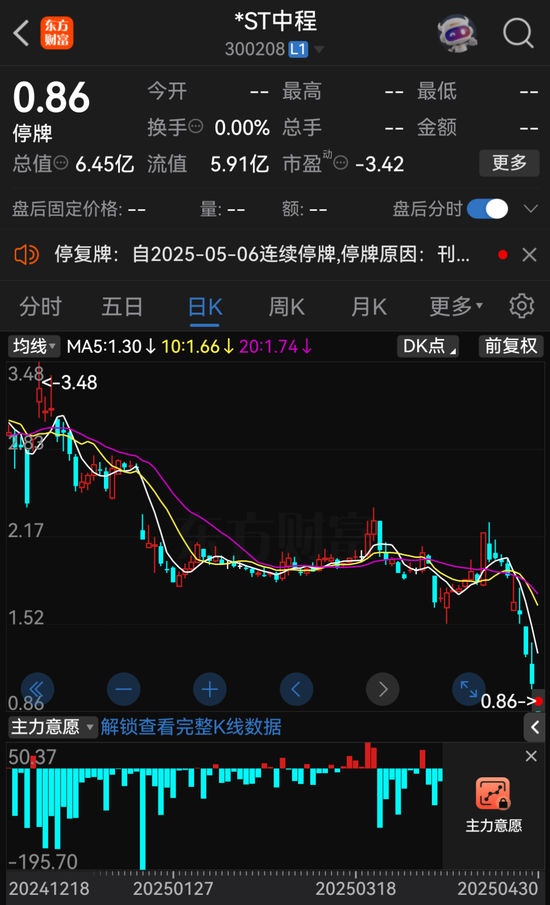 000622、300208，擬退市！