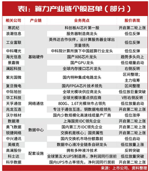 當前，就看這兩條主線！