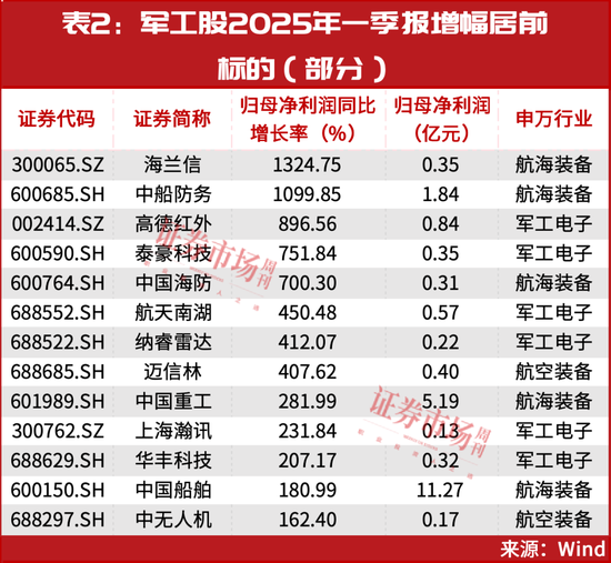 當前，就看這兩條主線！