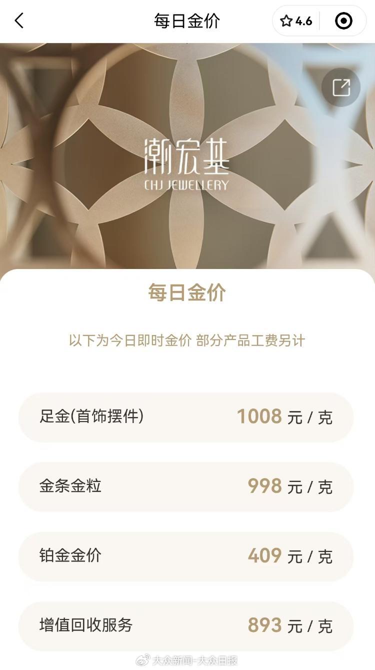 金價回調！金飾價格跌破千元