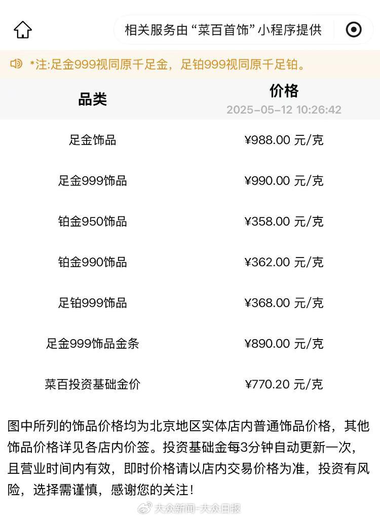 金價回調！金飾價格跌破千元