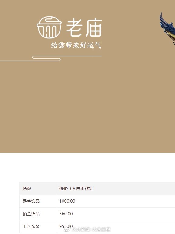 金價回調！金飾價格跌破千元