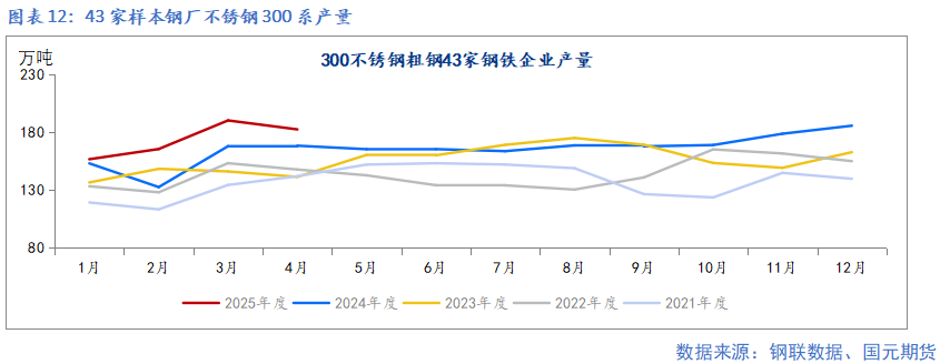 【鎳及不銹鋼】宏觀擾動(dòng)增加 上下驅(qū)動(dòng)有限