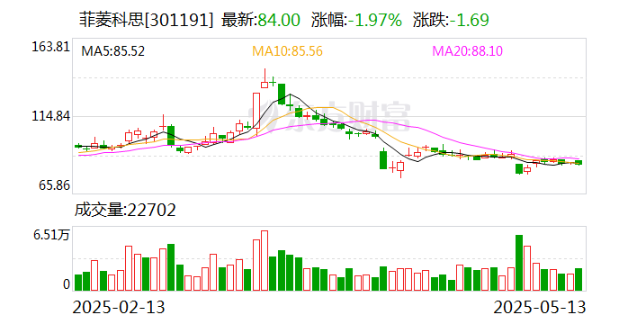 菲菱科思：5月20日將召開2024年年度股東大會(huì)