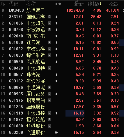 多只銀行股，歷史新高！A股市值破10萬億元板塊誕生