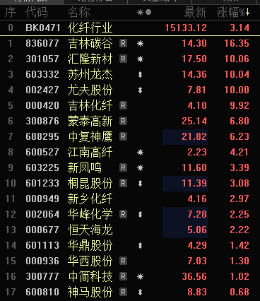 多只銀行股，歷史新高！A股市值破10萬億元板塊誕生