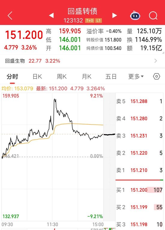 最后一天交易，不操作或虧33%！