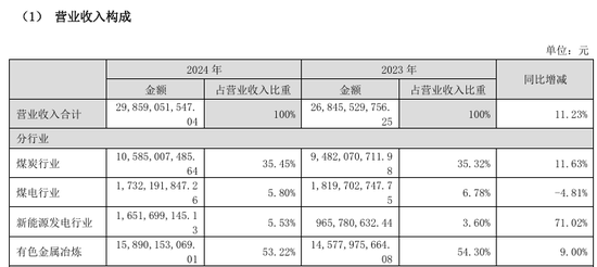 002708、002128，齊推重大資產(chǎn)重組！