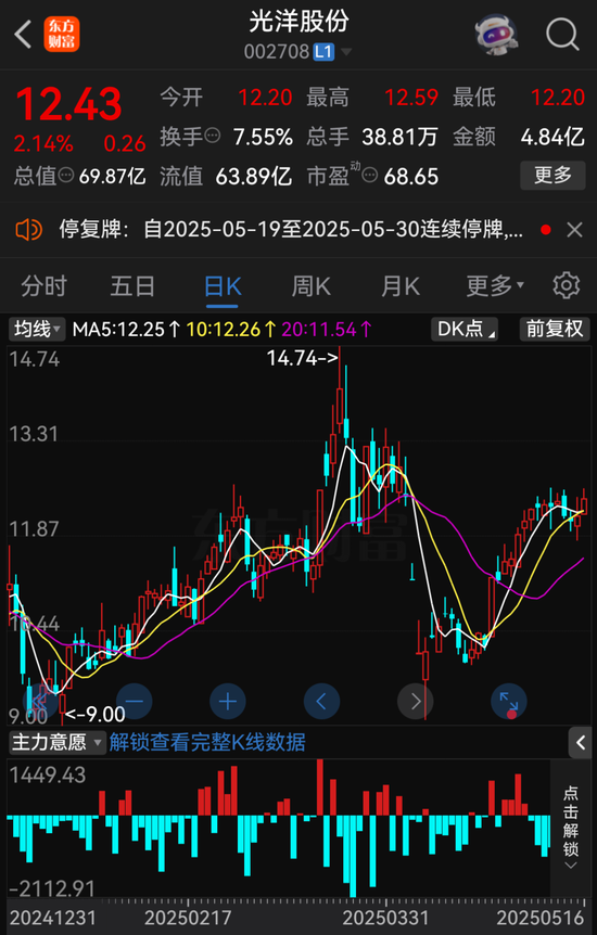 A股重大資產(chǎn)重組，停牌！