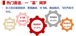 汽車產(chǎn)業(yè)鏈全線走強(qiáng)！新規(guī)來襲，飛行汽車受催化，通用航空ETF華寶（159231）逆市收紅