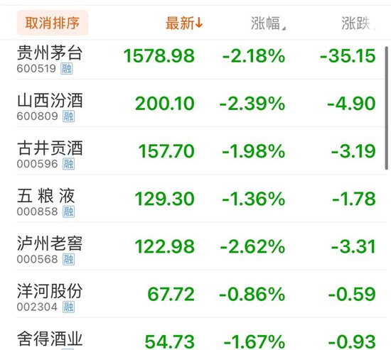 公務(wù)接待全面“禁酒”！茅臺(tái)股東大會(huì)撤酒換果汁……