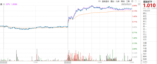 ETF日?qǐng)?bào)：全球地緣動(dòng)蕩頻發(fā)推動(dòng)資產(chǎn)儲(chǔ)備多元化，黃金作為安全資產(chǎn)的需求持續(xù)提升，可關(guān)注黃金基金ETF