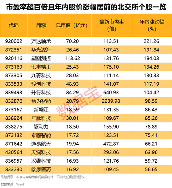 超95%個(gè)股年內(nèi)錄得上漲！年內(nèi)最牛板塊今日突發(fā)異動(dòng)