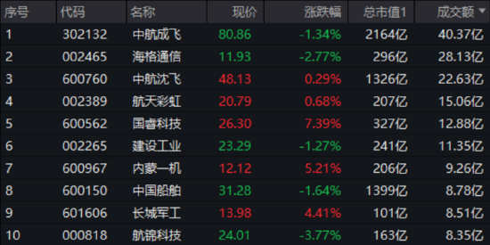 大事件頻出，國防軍工成全球焦點(diǎn)！配置時(shí)機(jī)到了？多路資金搶先進(jìn)場！