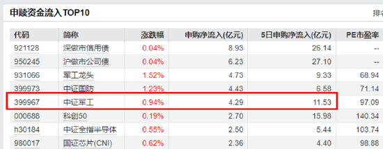 大事件頻出，國防軍工成全球焦點(diǎn)！配置時(shí)機(jī)到了？多路資金搶先進(jìn)場！