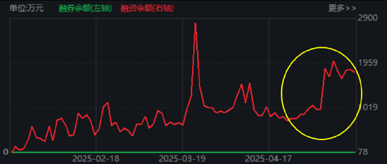 大事件頻出，國防軍工成全球焦點(diǎn)！配置時(shí)機(jī)到了？多路資金搶先進(jìn)場！