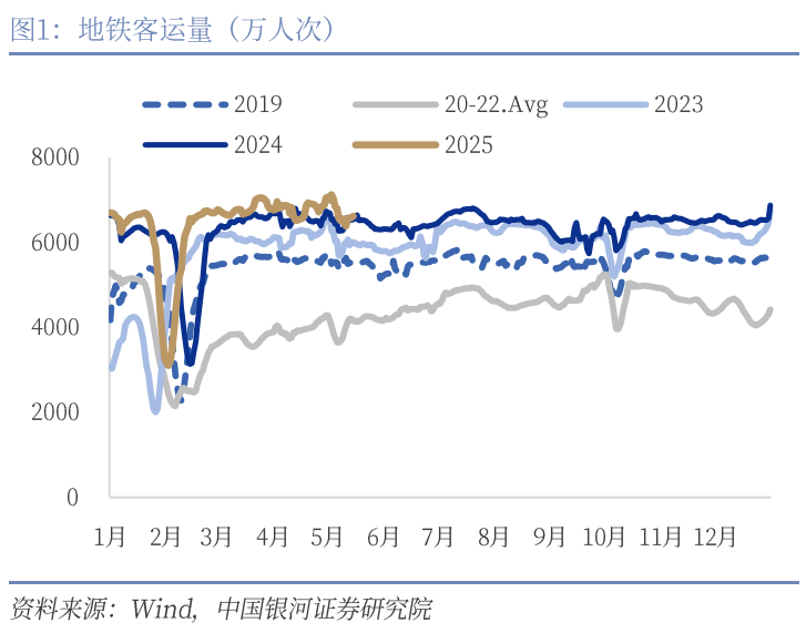 中國銀河宏觀：攻守兼?zhèn)?、靜待其變