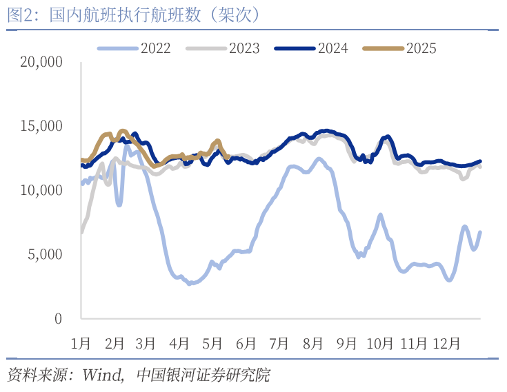 中國銀河宏觀：攻守兼?zhèn)?、靜待其變