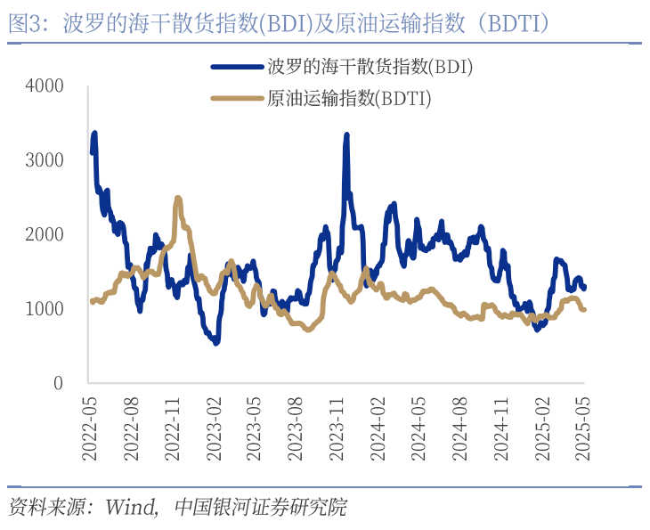 中國銀河宏觀：攻守兼?zhèn)?、靜待其變