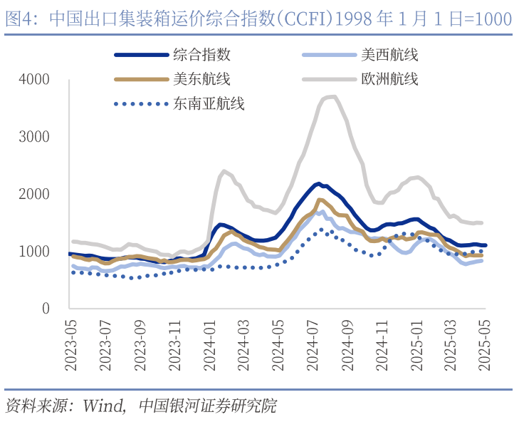 中國銀河宏觀：攻守兼?zhèn)?、靜待其變