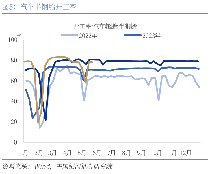 中國銀河宏觀：攻守兼?zhèn)?、靜待其變