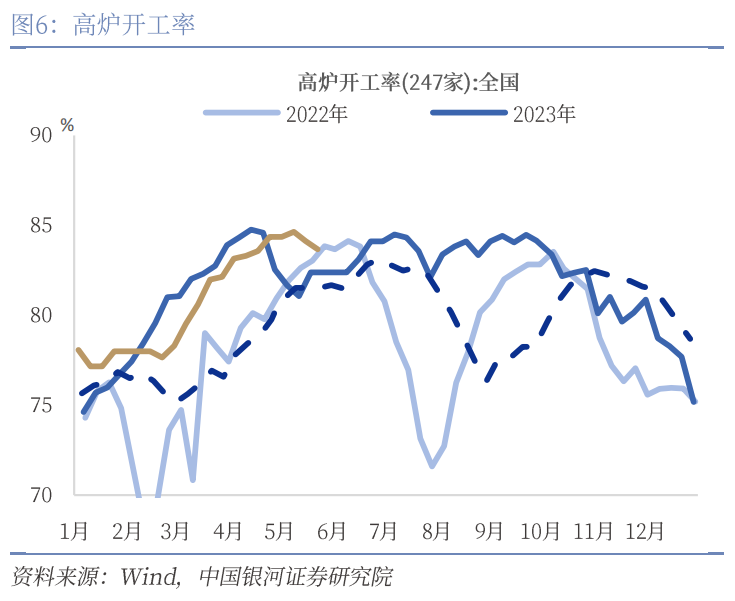 中國銀河宏觀：攻守兼?zhèn)洹㈧o待其變