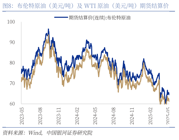 中國銀河宏觀：攻守兼?zhèn)?、靜待其變