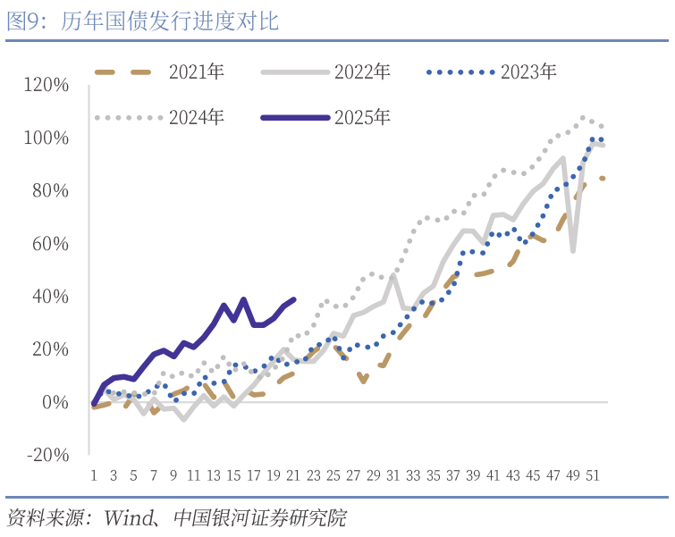 中國銀河宏觀：攻守兼?zhèn)?、靜待其變
