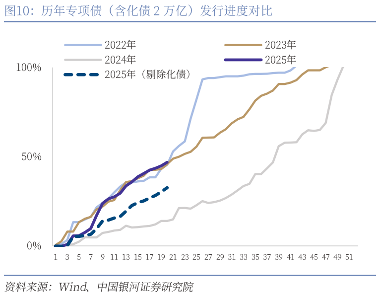 中國銀河宏觀：攻守兼?zhèn)?、靜待其變