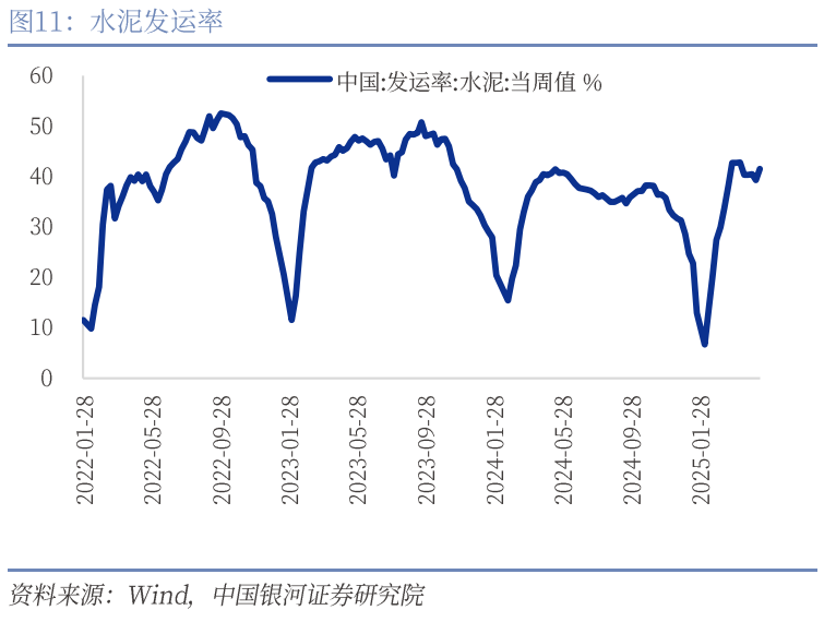 中國銀河宏觀：攻守兼?zhèn)?、靜待其變