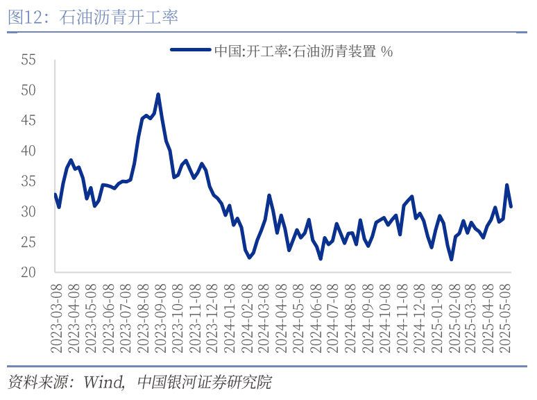 中國銀河宏觀：攻守兼?zhèn)洹㈧o待其變
