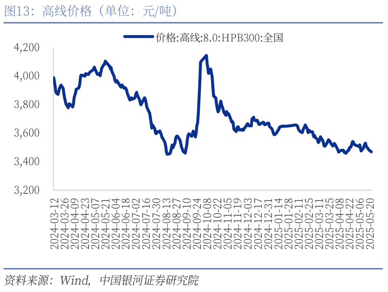 中國銀河宏觀：攻守兼?zhèn)?、靜待其變