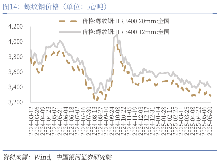 中國銀河宏觀：攻守兼?zhèn)?、靜待其變