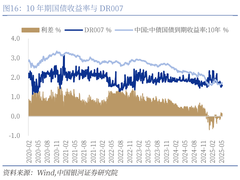中國銀河宏觀：攻守兼?zhèn)?、靜待其變