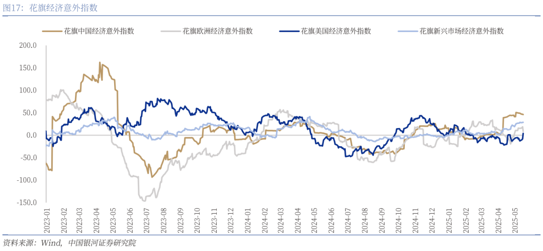 中國銀河宏觀：攻守兼?zhèn)洹㈧o待其變