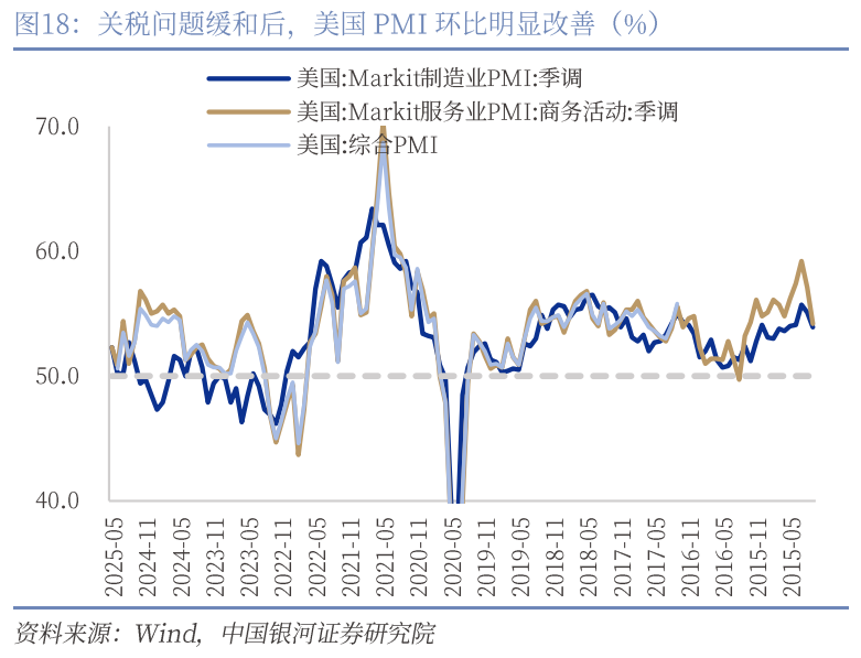 中國銀河宏觀：攻守兼?zhèn)?、靜待其變