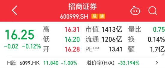 千億券商巨頭，又現(xiàn)高管變更