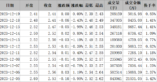 首航高科信披違規(guī)被正式處罰，索賠范圍清晰！