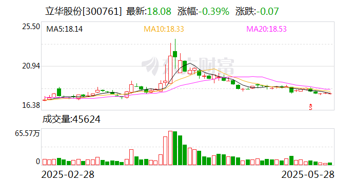立華股份：公司將繼續(xù)強(qiáng)化自身優(yōu)勢(shì)，不斷提升核心競(jìng)爭(zhēng)力