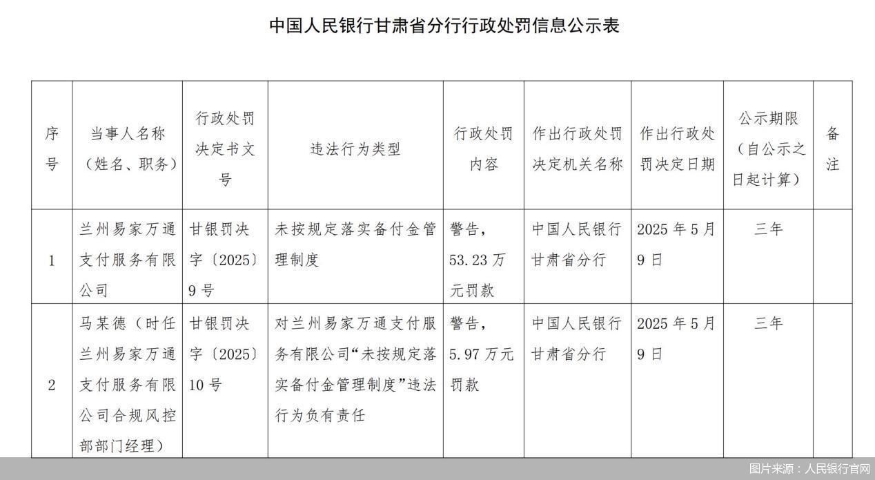 4月支付備付金連續(xù)回升，2.5萬億元是何水平？市場“出清”有何影響？