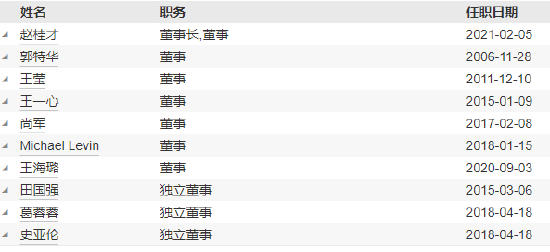 工銀瑞信基金高管變更：副總經(jīng)理郝煒轉(zhuǎn)任督察長、風(fēng)險官  朱碧艷轉(zhuǎn)任公司資深專家