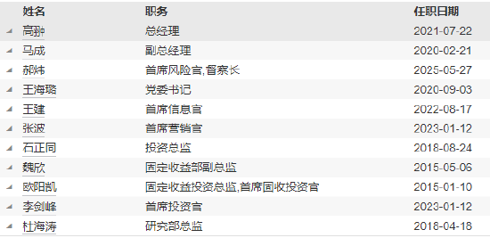 工銀瑞信基金高管變更：副總經(jīng)理郝煒轉(zhuǎn)任督察長、風(fēng)險官  朱碧艷轉(zhuǎn)任公司資深專家
