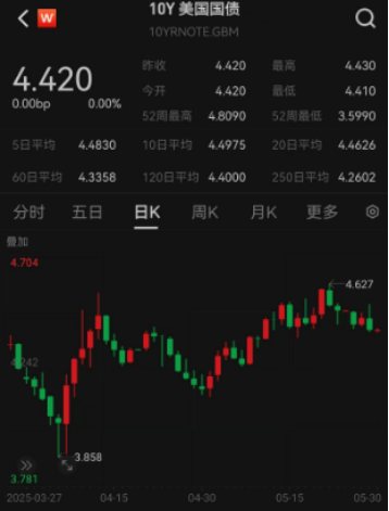 ETF日報：綜合來看，支撐黃金的中長期邏輯仍然堅實，回調(diào)或恰是加倉良機