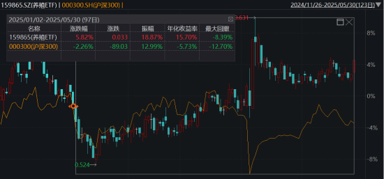 ETF日報：綜合來看，支撐黃金的中長期邏輯仍然堅實，回調(diào)或恰是加倉良機