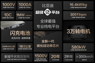 15000座！比亞迪與小桔充電、新電途共建兆瓦閃充生態(tài)