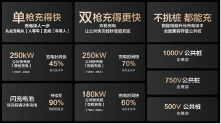 15000座！比亞迪與小桔充電、新電途共建兆瓦閃充生態(tài)