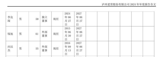 年薪僅9.52萬！瀘州老窖董事錢旭離職