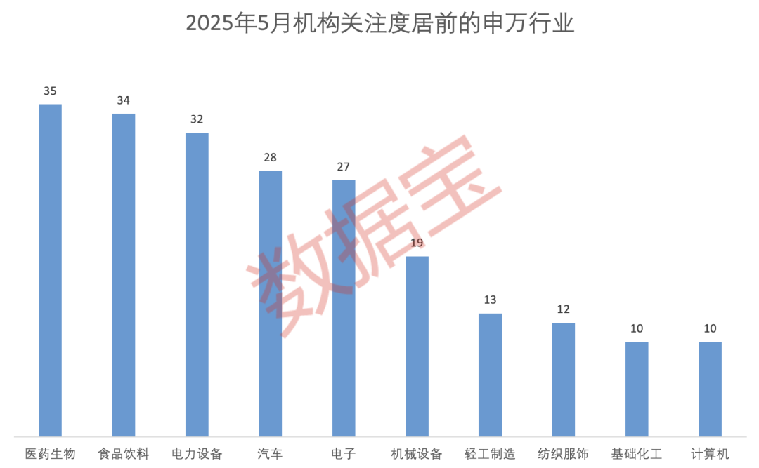 科技+消費雙主線爆發(fā)？多股評級獲上調(diào)！