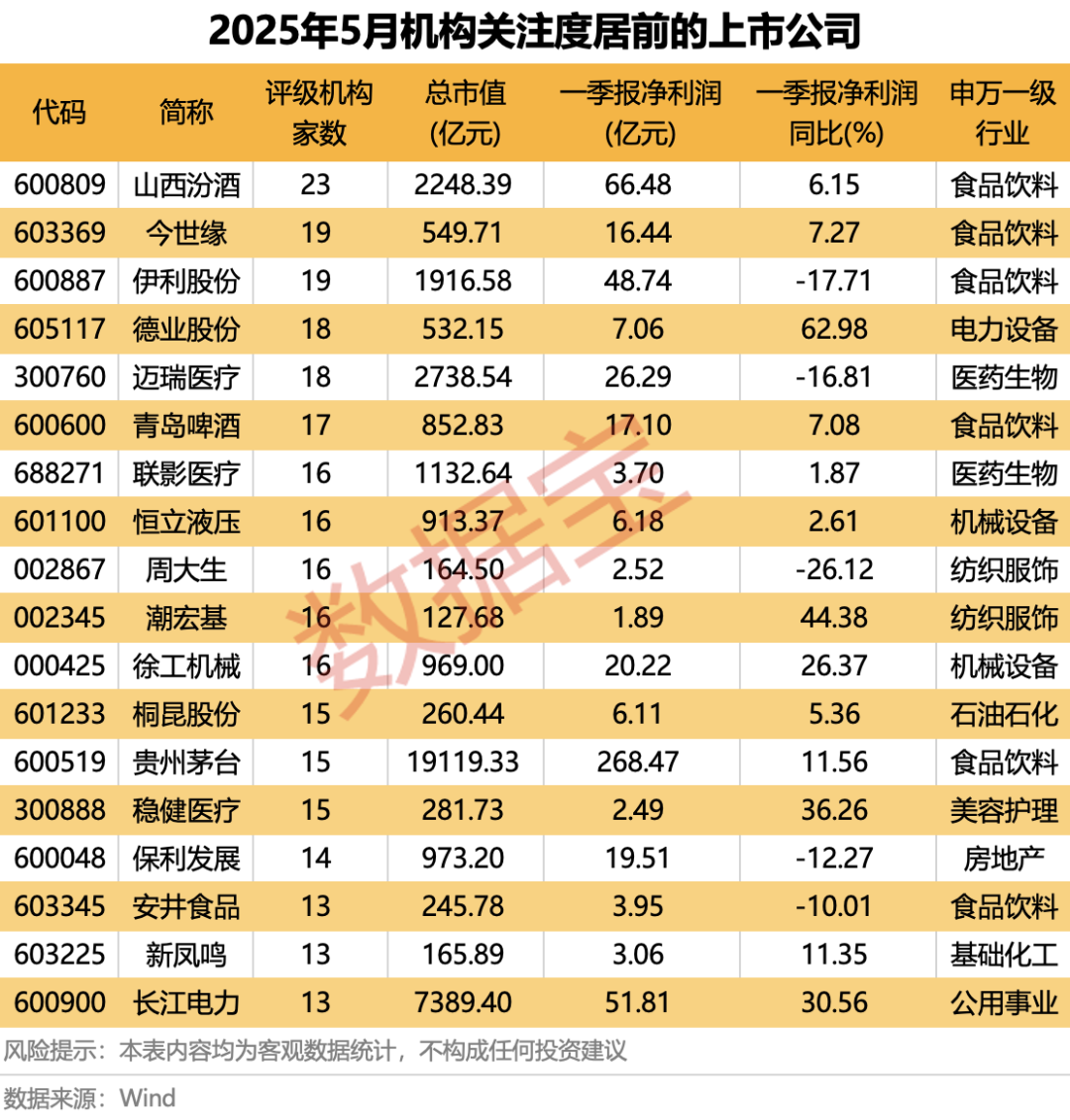 科技+消費雙主線爆發(fā)？多股評級獲上調(diào)！